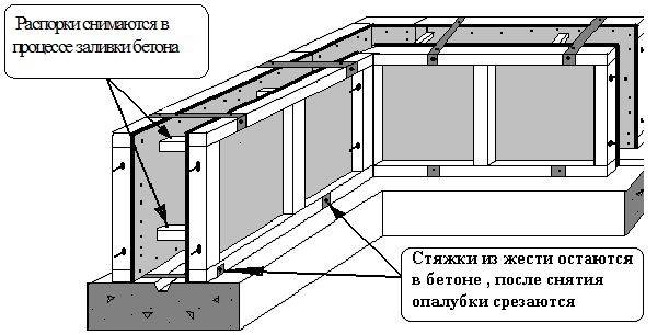 Крыльцо из бетона: пошаговая инструкция