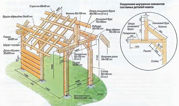 Как построить навес на даче