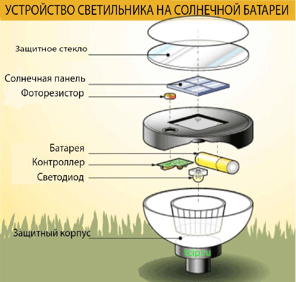 устройство светильника на солнечной батареи