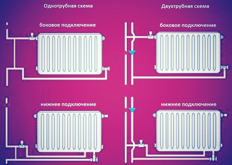 схема подключения радиаторов